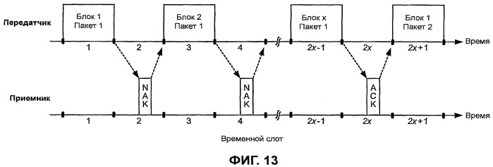 Передача пилот-сигнала и данных в системе mimo, применяя субполосное мультиплексирование (патент 2473170)