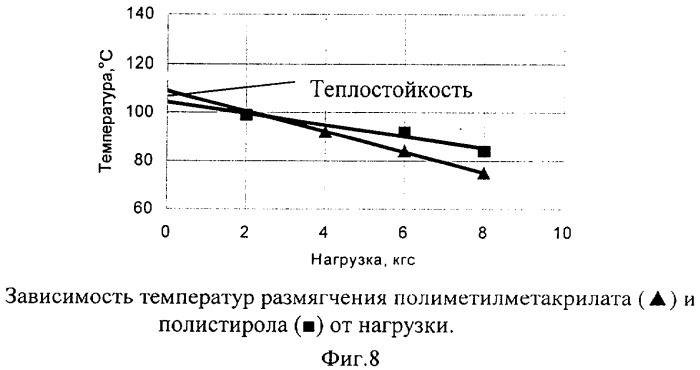 Способ определения термомеханических характеристик материалов (патент 2312322)