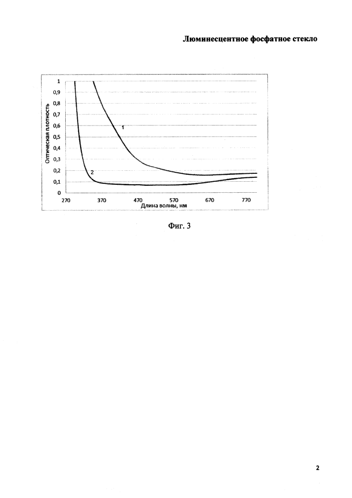 Люминесцентное фосфатное стекло (патент 2617662)