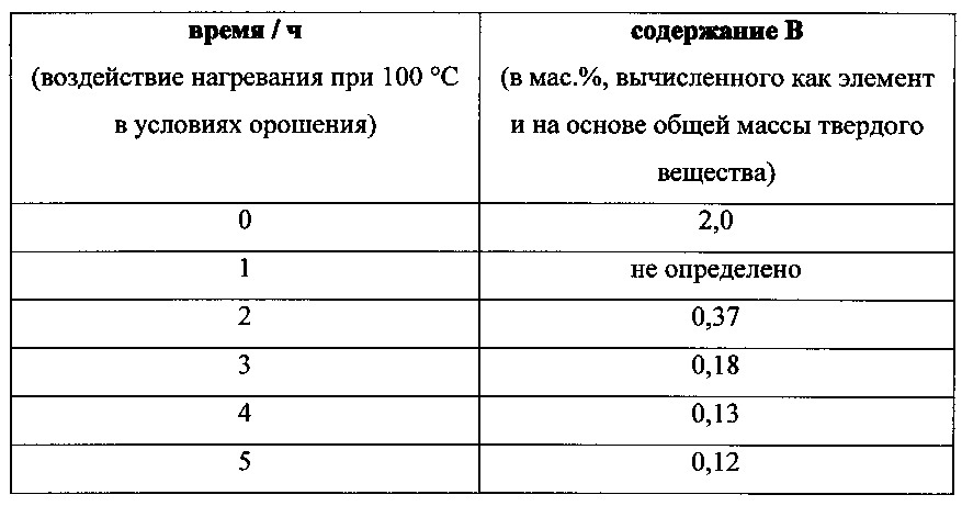 Способ получения цеолитного материала (патент 2619685)