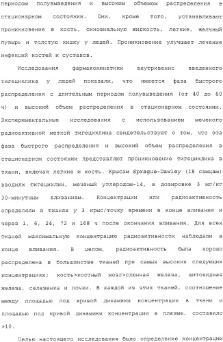 Применение тигециклина, в отдельности или в комбинации с рифампином, для лечения остеомиелита и/или септического артрита (патент 2329047)