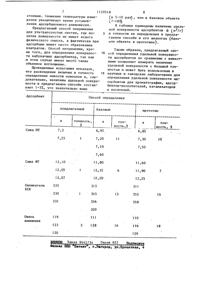 Способ определения удельной поверхности по березину (патент 1129518)