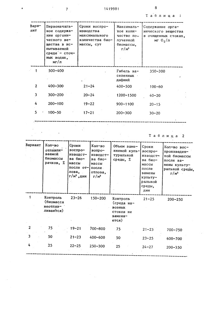 Способ очистки сточных вод животноводческих комплексов (патент 1419981)