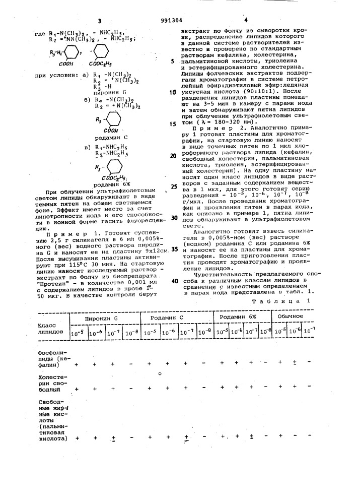 Способ индикации микроколичеств липидов (патент 991304)