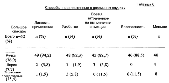 Автоматическое инъекционное устройство (патент 2575906)