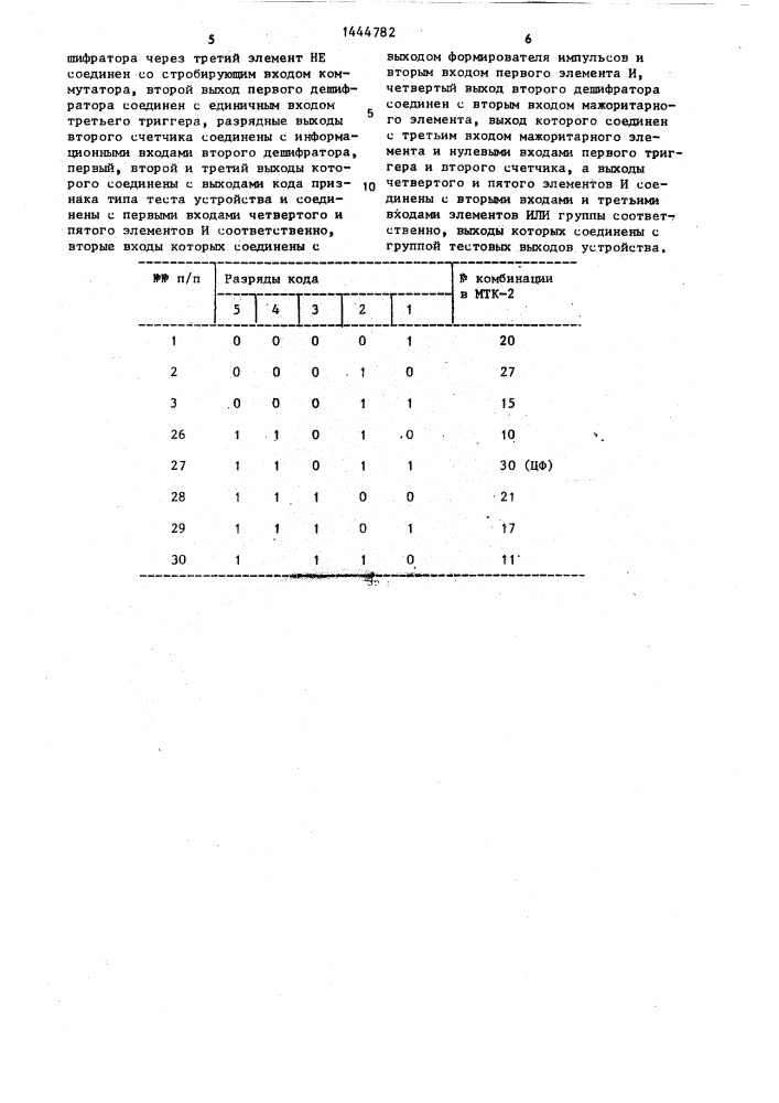 Устройство для формирования тестов (патент 1444782)