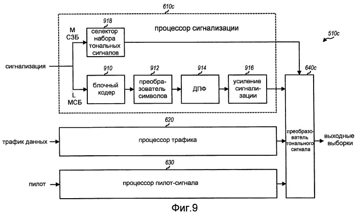 Способ и устройство для посылки сигнализации для передачи данных в системе беспроводной связи (патент 2407176)