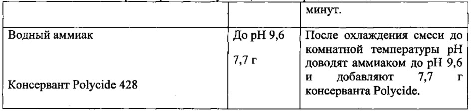 Привитая полимерная добавка для диспергирования пигмента и краска, в которой она используется, с улучшенной укрывистостью (патент 2615629)