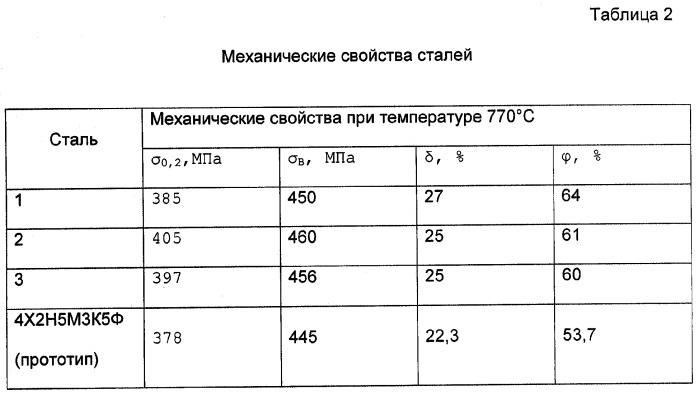 Штамповая сталь (патент 2287603)