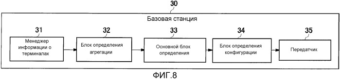 Терминал связи (патент 2507713)