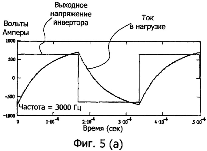 Сканирующий индукционный нагрев (патент 2366117)