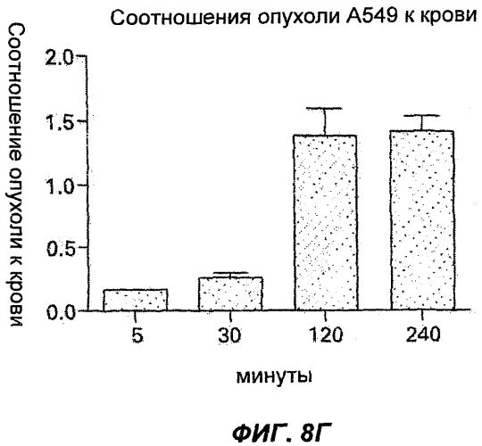 Меченые молекулярные визуализирующие агенты, способы получения и способы применения (патент 2523411)