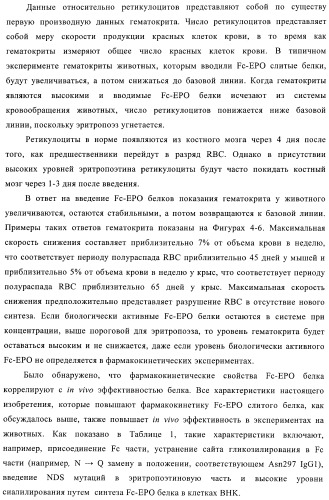 Fc-эритропоэтин слитый белок с улучшенной фармакокинетикой (патент 2370276)