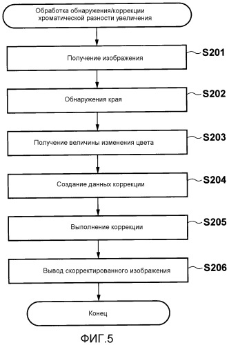 Устройство обработки изображения, устройство захвата изображения и способ обработки изображения (патент 2523028)