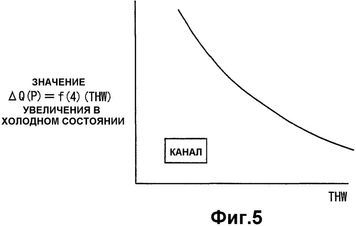 Устройство управления для двигателя внутреннего сгорания (патент 2347926)