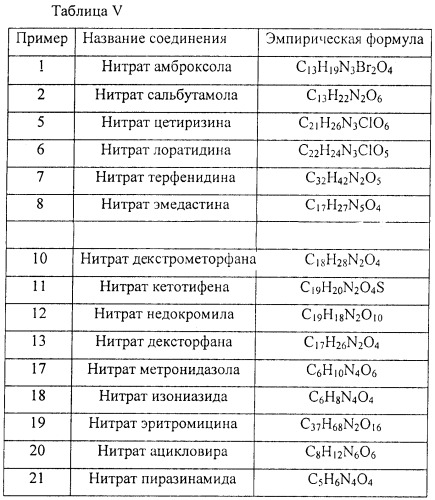 Кислотно-аддитивные нитратные соли соединений и фармацевтическая композиция (патент 2254330)