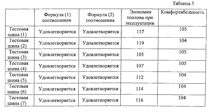 Пневматическая радиальная шина для пассажирского транспортного средства (патент 2570514)