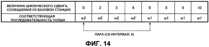 Устройство терминальной станции, устройство базовой станции, способ передачи и способ управления (патент 2560806)