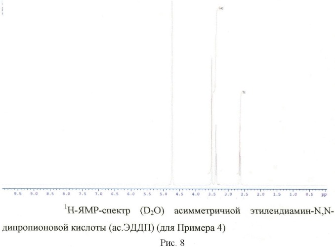 Способ получения асимметричной этилендиамин-n,n-дипропионовой кислоты (патент 2507195)