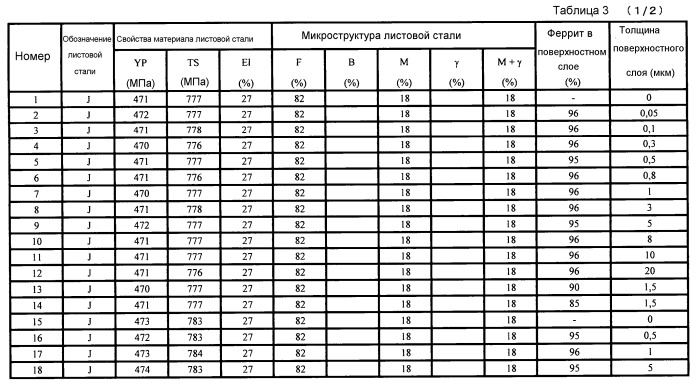 Высокопрочная гальванизированная листовая сталь и способ ее изготовления (патент 2510423)