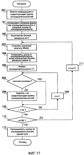 Способ распределения последовательностей, способ передачи и устройство беспроводной мобильной станции (патент 2482609)