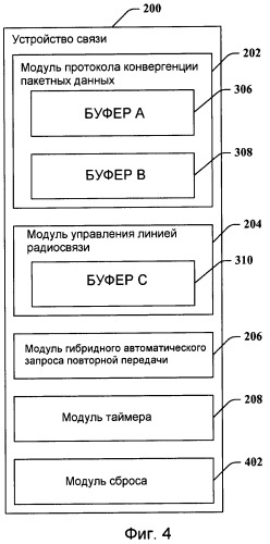 Таймеры сброса блока данных услуги (патент 2439824)