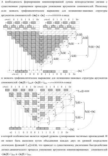 Функциональная входная структура сумматора с избирательным логическим дифференцированием d*/dn первой промежуточной суммы &#177;[s1 i] минимизированных структур аргументов слагаемых &#177;[ni]f(+/-)min и &#177;[mi]f(+/-)min (варианты) (патент 2424548)