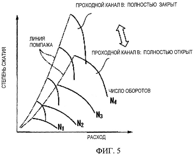 Центробежный компрессор (патент 2419731)