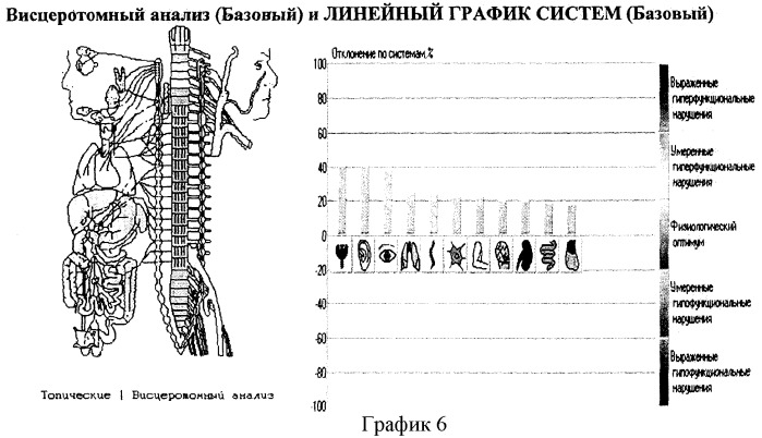 Способ искусственного обогащения организма человека кислородом (патент 2355371)
