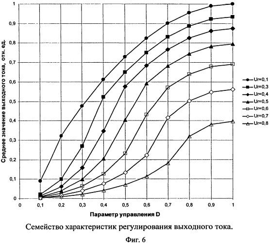 Способ управления преобразователем напряжения (патент 2572002)