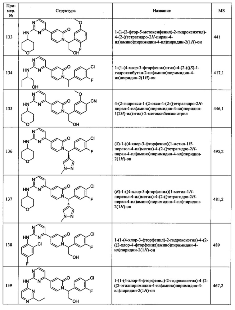 Ингибиторы серин/треониновых киназ (патент 2650501)