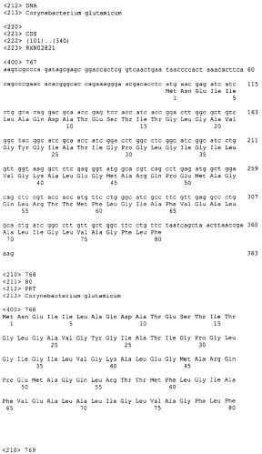 Гены corynebacterium glutamicum, кодирующие белки, участвующие в метаболизме углерода и продуцировании энергии (патент 2310686)