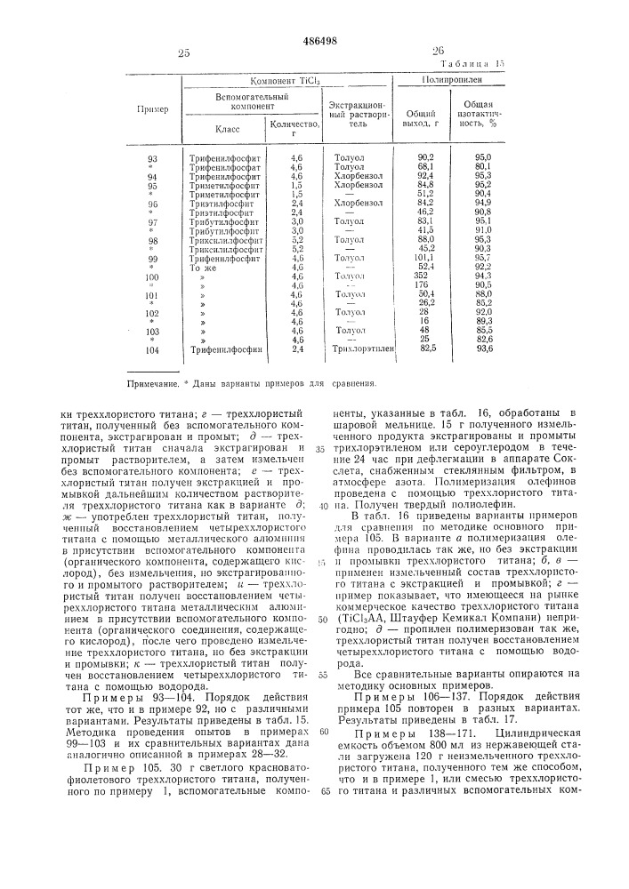 Способ приготовления катализатора для полимеризации или сополимеризации олефинов (патент 486498)