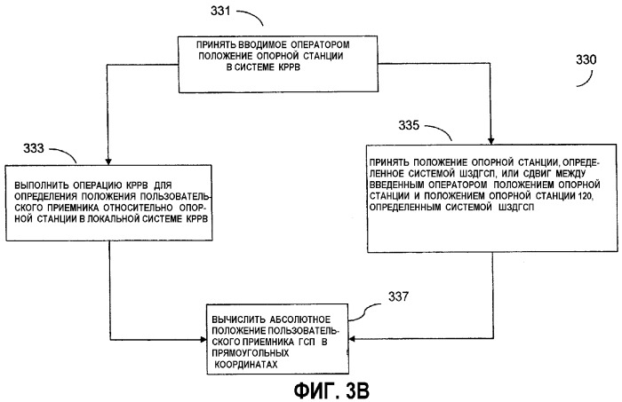 Способ объединенного использования локальной системы кррв (кинематического режима в реальном времени) и региональной, широкозонной или глобальной системы позиционирования по фазе несущей (патент 2363013)