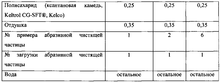 Жидкая композиция для чистки и/или глубокой очистки (патент 2630776)