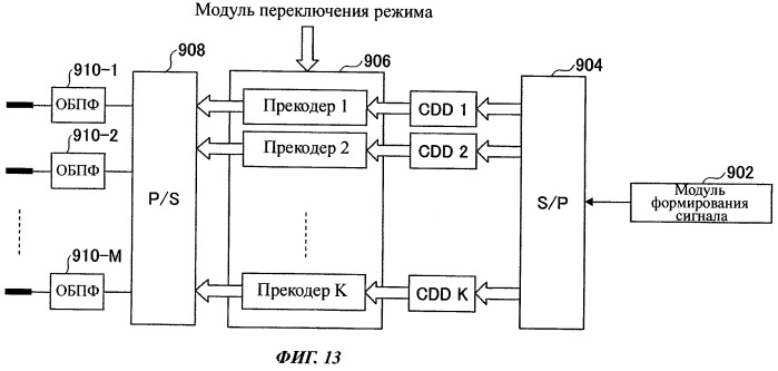 Передатчик и способ передачи сигнала (патент 2479927)