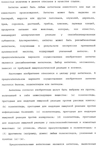 Композиции, содержащие cpg-олигонуклеотиды и вирусоподобные частицы, для применения в качестве адъювантов (патент 2322257)