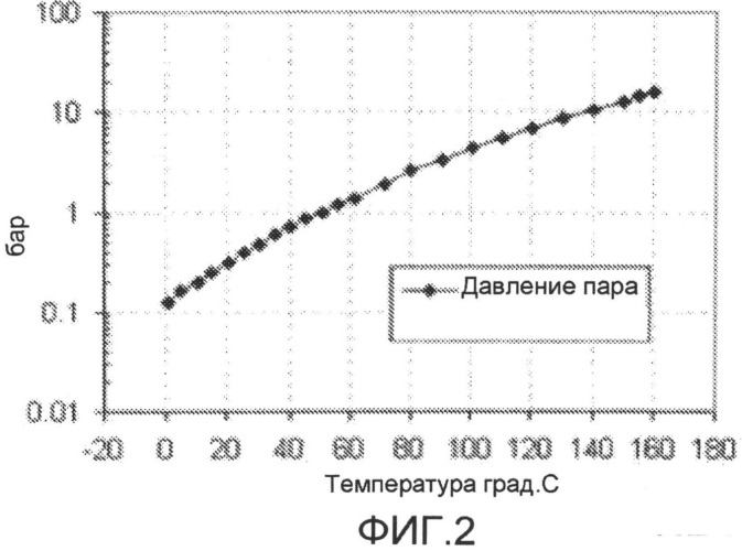 Диэлектрическая изоляционная среда (патент 2504033)