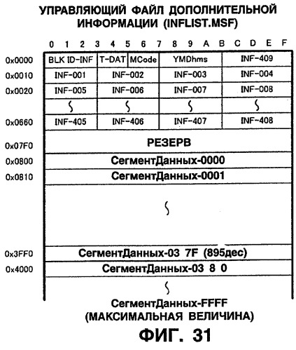 Устройство и способ редактирования (патент 2252448)