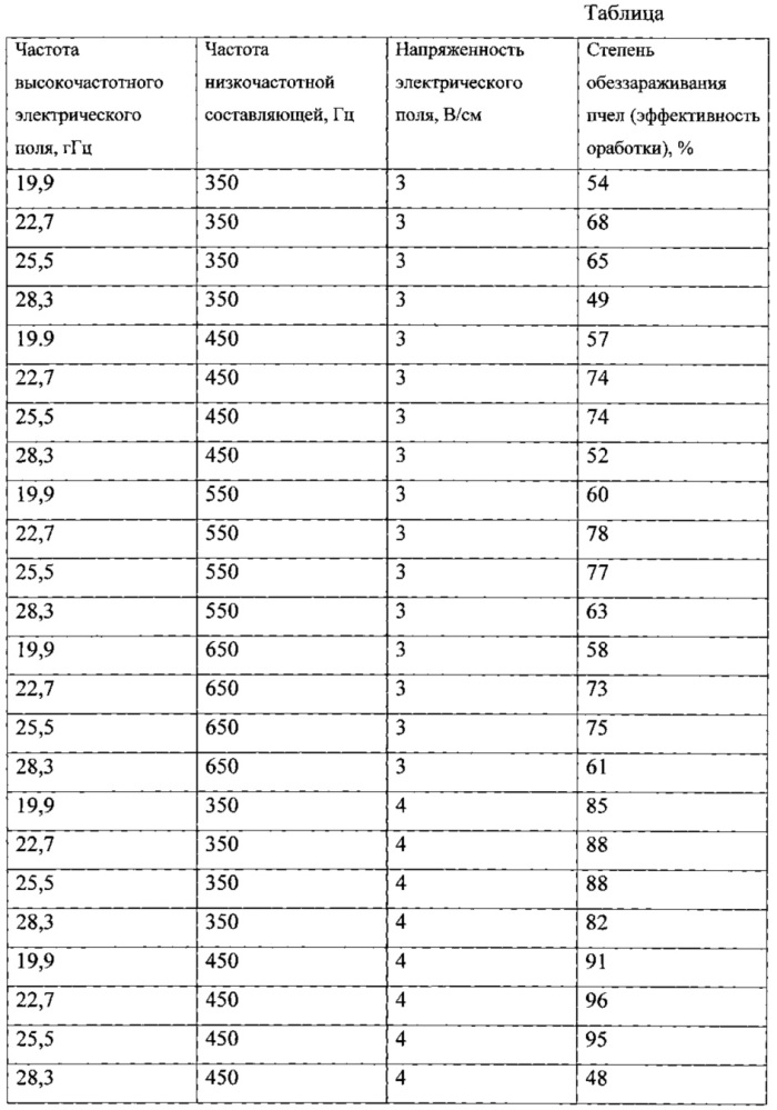 Способ борьбы с варроатозом пчел (патент 2632862)