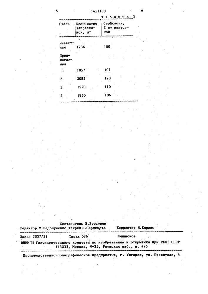 Литейная инструментальная сталь (патент 1451180)