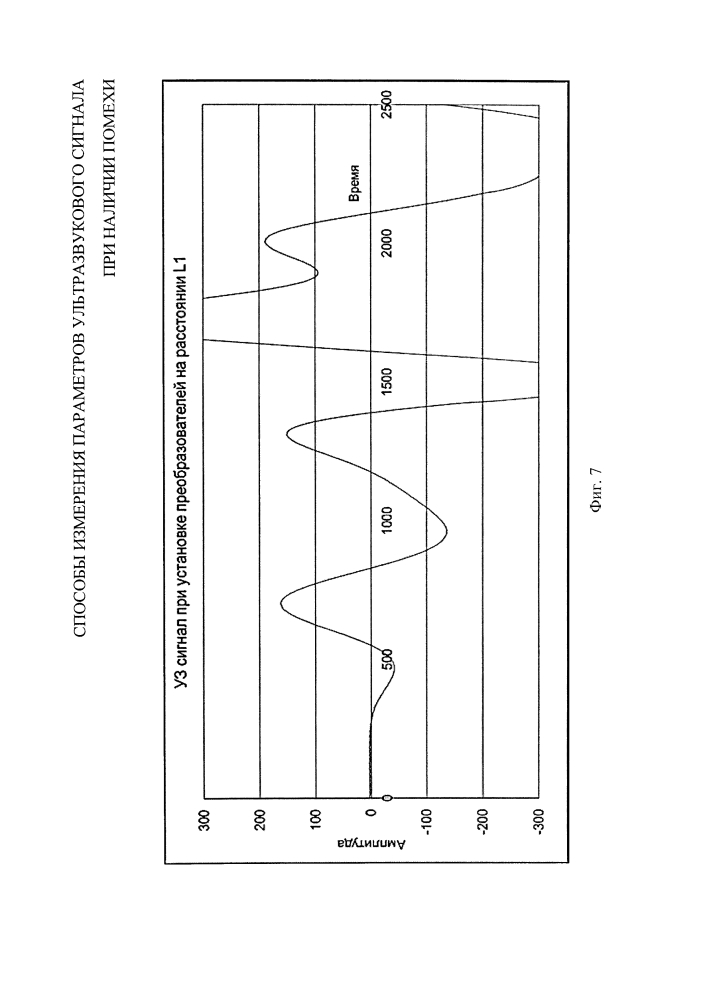 Способы измерения параметров ультразвукового сигнала при наличии помехи (патент 2614195)