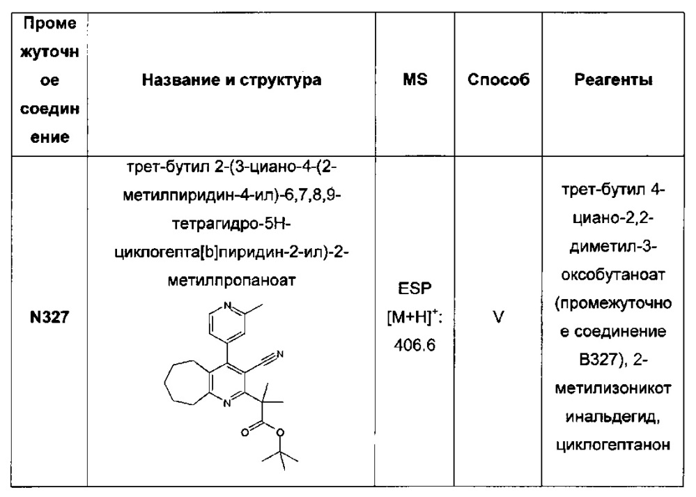 Бициклические производные пиридина, полезные в качестве ингибитора белков, связывающих жирные кислоты (fabp) 4 и/или 5 (патент 2648247)