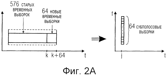Передискретизация выходных сигналов аудиокодеков на основе квадратурных зеркальных фильтров (qmf) (патент 2562434)