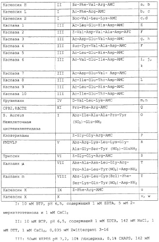 Ингибиторы крузипаина и других цистеинпротеаз (патент 2329266)