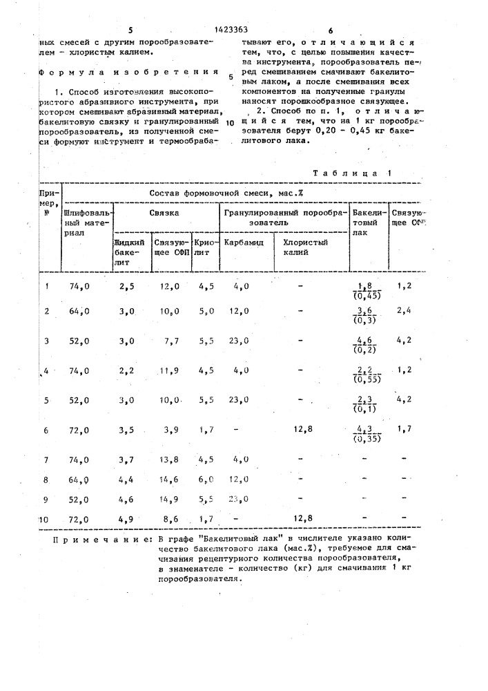 Способ изготовления высокопористого абразивного инструмента (патент 1423363)