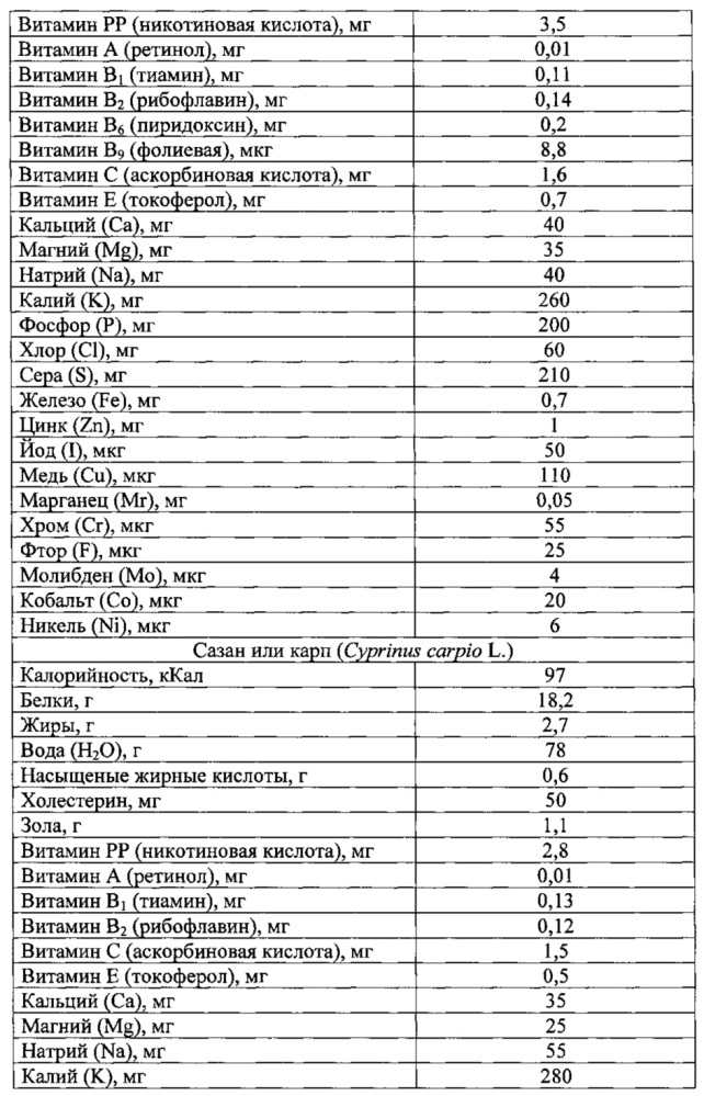 Способ получения обогащенного крахмалопродукта (патент 2624209)