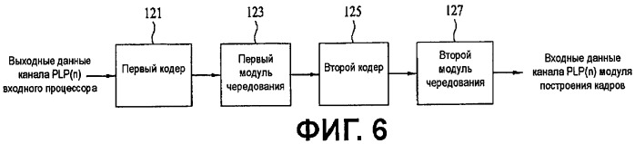 Устройство для передачи и приема сигнала и способ передачи и приема сигнала (патент 2440671)