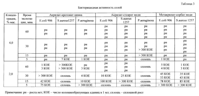 Соль цинка или меди (ii) и ее применение в качестве биоцида (патент 2564677)