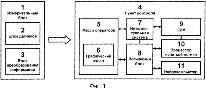 Способ контроля экстремальных ситуаций в условиях неопределенности среды (патент 2589367)